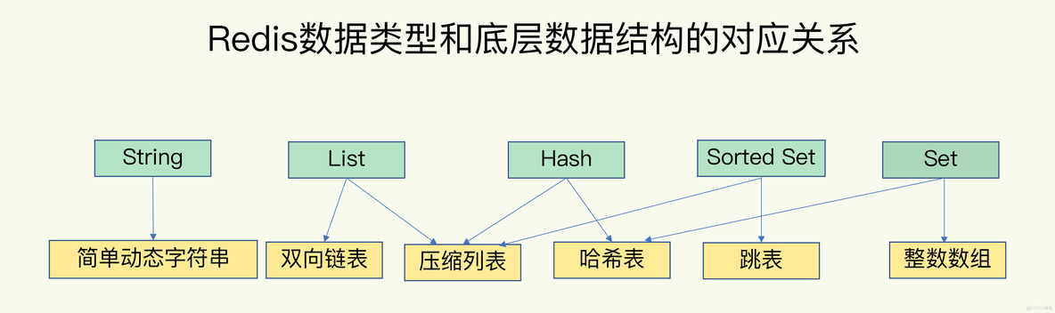 万字长文，38 图爆肝 Redis 基础！_redis_24