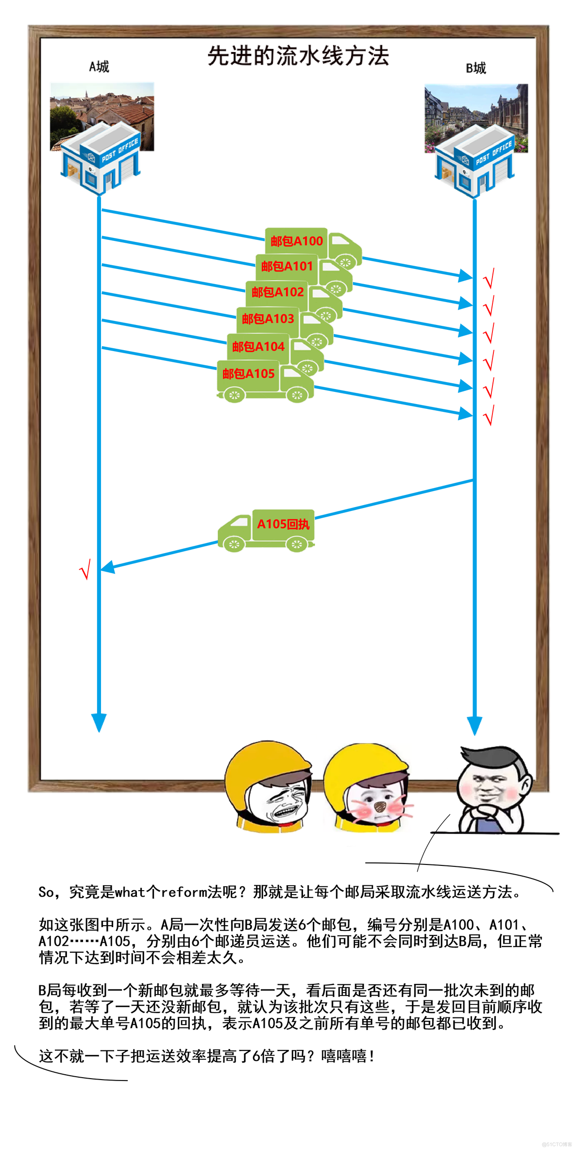 TCP:一个悲伤的故事_职场_30