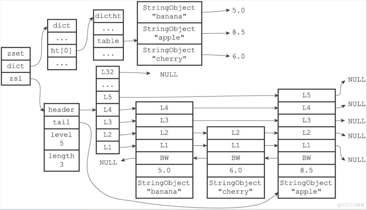 万字长文，38 图爆肝 Redis 基础！_redis_37