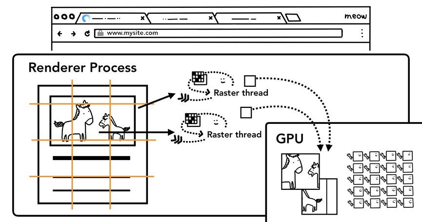 深入理解现代浏览器_java_03