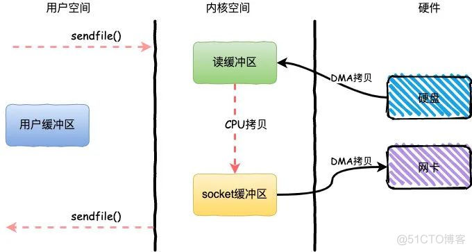 阿里二面：什么是mmap？_Java_05