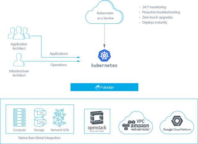 三种主流的Kubernetes部署方式_Java_04