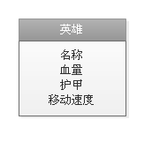 java类,对象,属性和方法(六)_Java教程_03