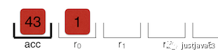 理解 V8 的字节码「译」_java_07