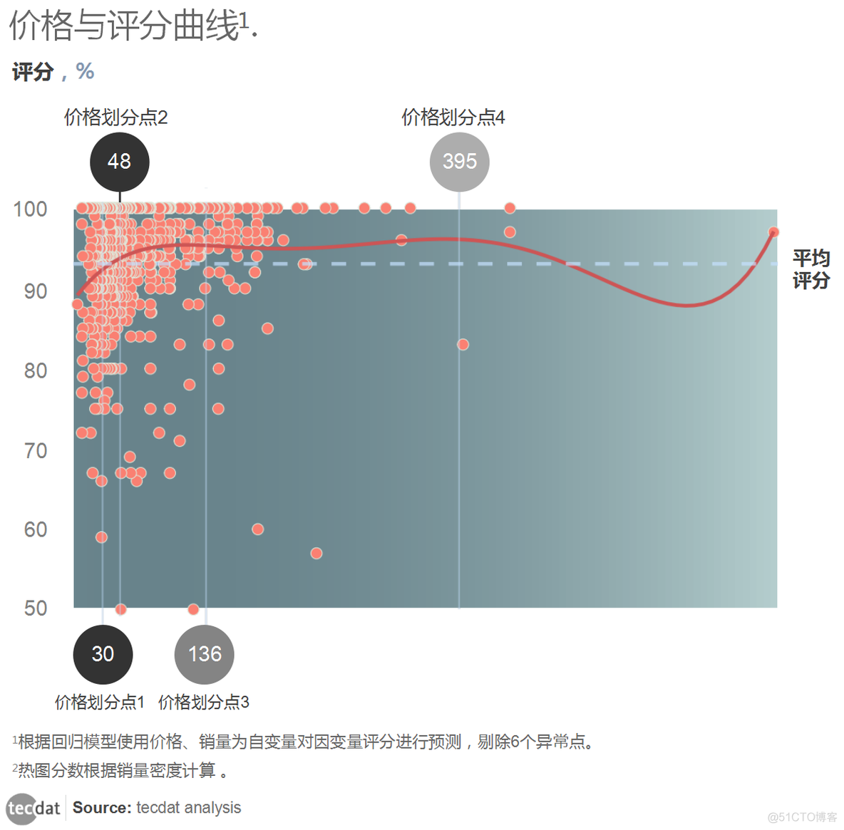 数据下的隐形眼镜初体验_数据算法_03