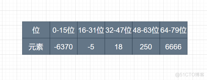 万字长文，38 图爆肝 Redis 基础！_redis_16