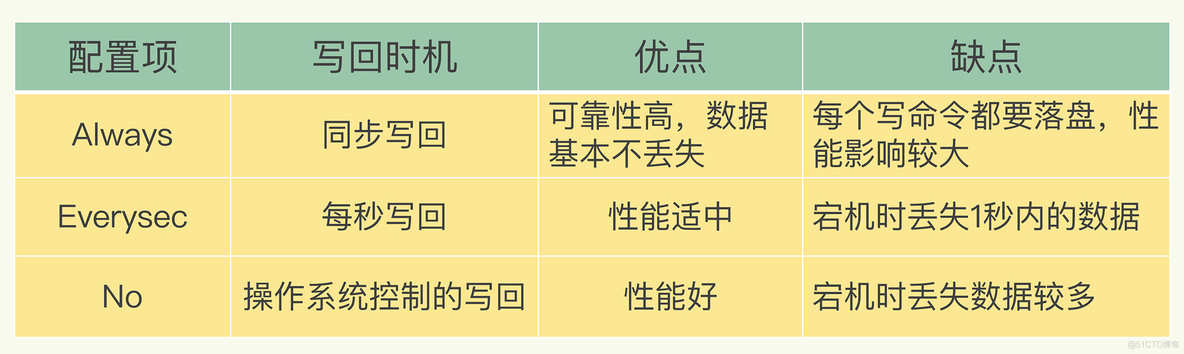 工作三年，小胖问我：什么是 Redis 持久化？真的菜！_redis_04