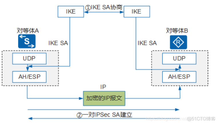 IPSec协议框架_IPSec_08