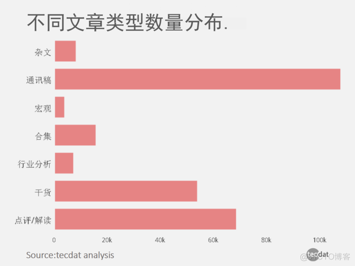 红圈律所微信公众号图文数据报告_建模_04