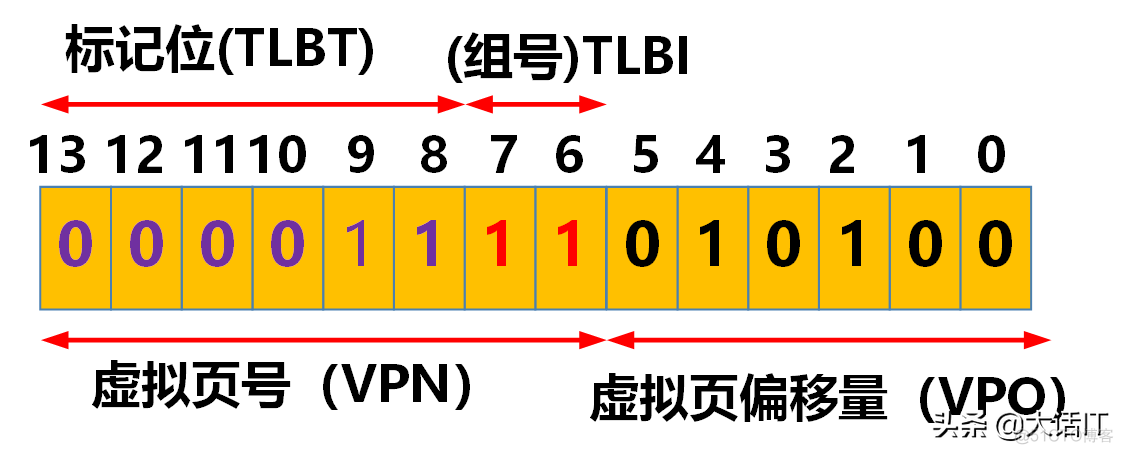 彻底搞懂虚拟地址翻译为物理地址的过程_虚拟地址_14