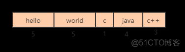 万字长文，38 图爆肝 Redis 基础！_redis_20