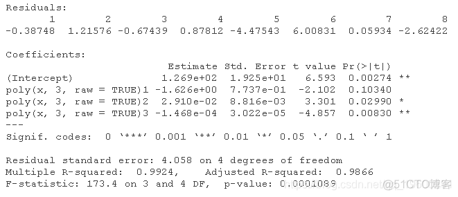 使用R语言进行多项式回归、非线性回归模型曲线拟合_R语言开发_05