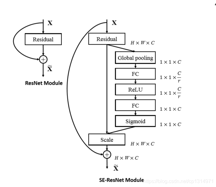 【小白学PyTorch】12 SENet详解及PyTorch实现_人工智能学习