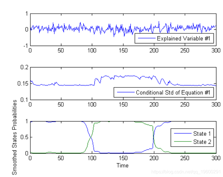 MATLAB中的马尔可夫区制转移(Markov regime switching)模型_matlab教程_02