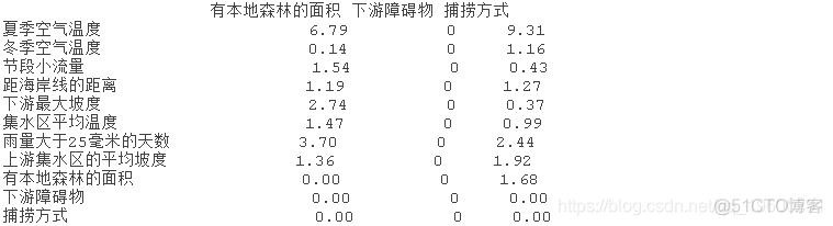 R语言生态学建模：增强回归树（BRT）预测短鳍鳗生存分布和影响因素_R语言教程_16