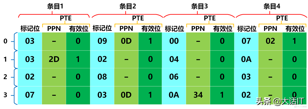 彻底搞懂虚拟地址翻译为物理地址的过程_虚拟地址_11