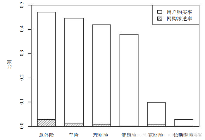 R语言互联网金融下的中国保险业数据分析_R语言教程_14