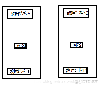 一个模型处理多个任务_人工智能