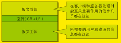 《图解HTTP》阅读笔记_系统