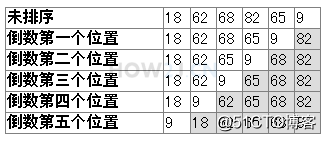 Java 数组选择法，冒泡法排序_Java开发_02