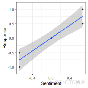 R语言自然语言处理（NLP）：情感分析新闻文本数据_R语言开发_02