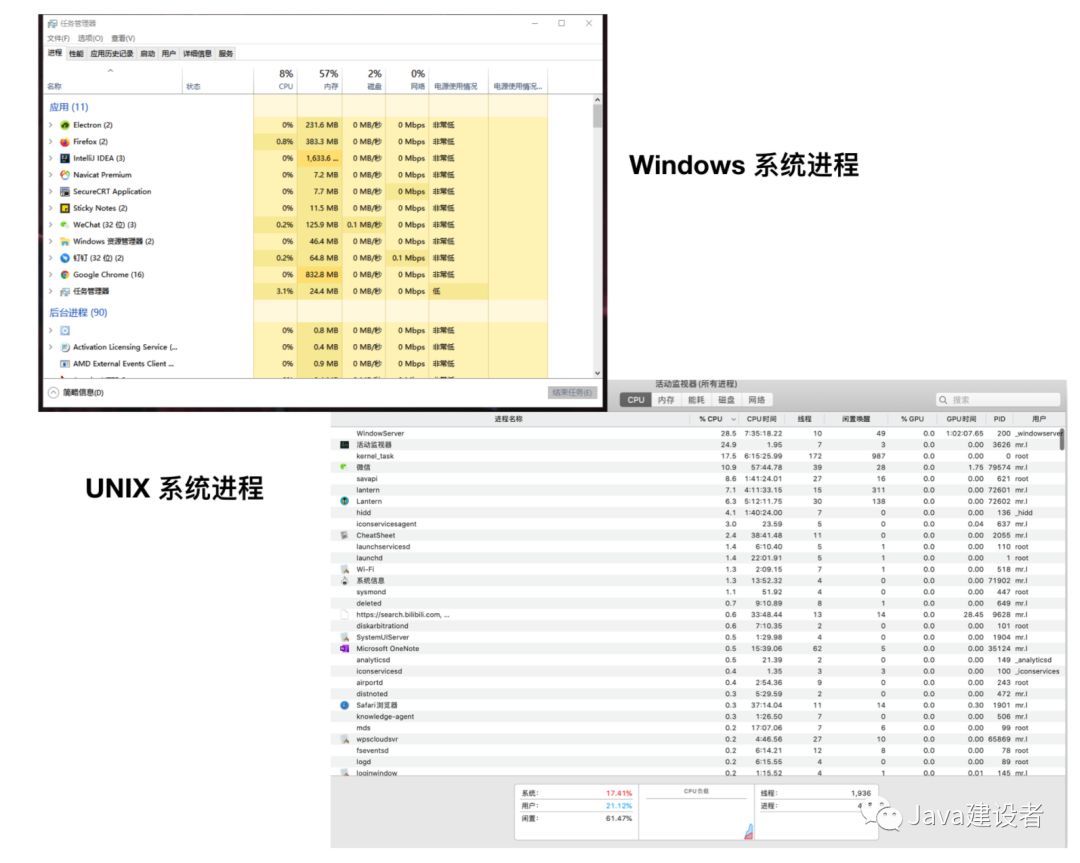 写给大忙人看的进程和线程_Linux_02