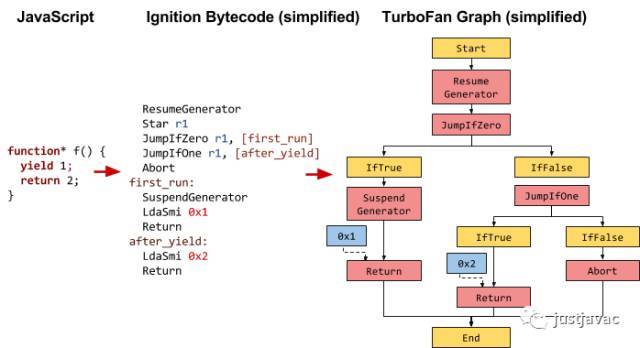 透过 V8 引擎看 ES2015 语法 async/await 的本质_java_02