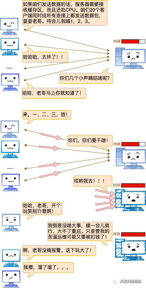 漫画 | 一台Linux服务器最多能支撑多少个TCP连接？_Linux_04