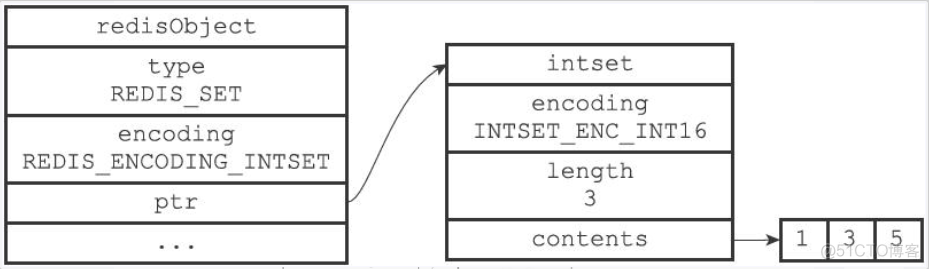 万字长文，38 图爆肝 Redis 基础！_redis_32