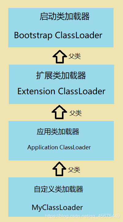 Java自定义类加载器_类加载器