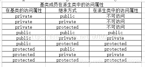 C++程序设计错题总结_C  编程