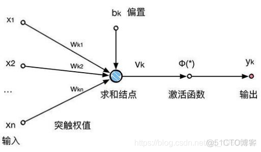 R语言中的BP神经网络模型分析学生成绩_R语言教程_02