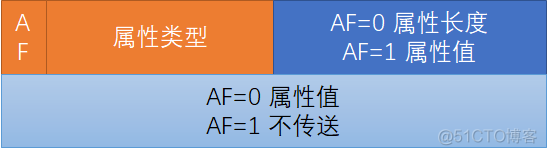 快速模式第一包: quick_outI1()_C_04