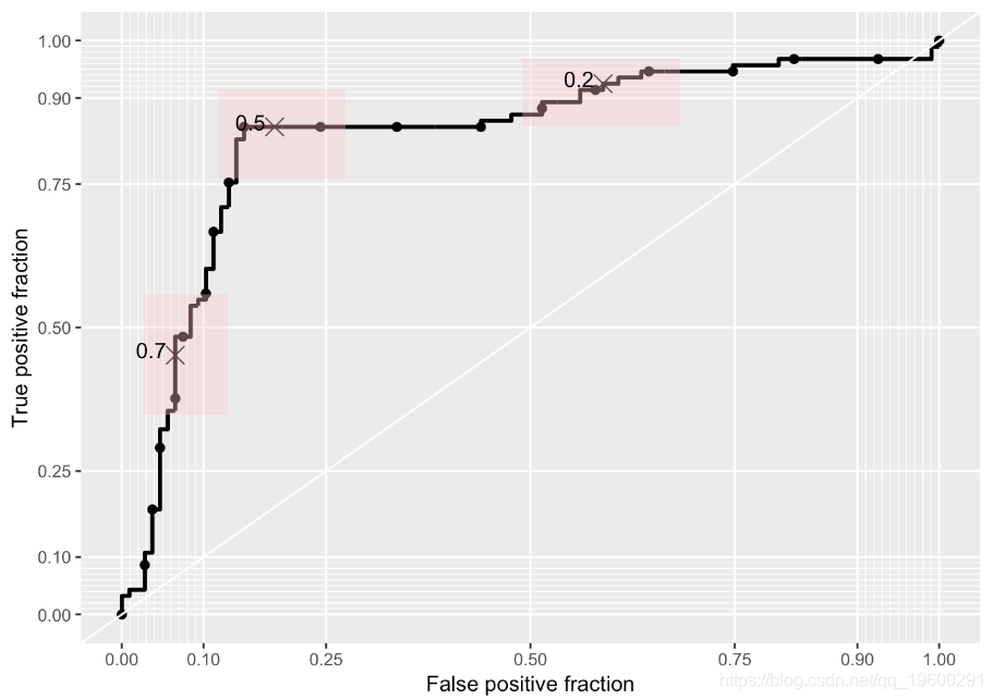 R语言画ROC曲线总结_R语言教程_05