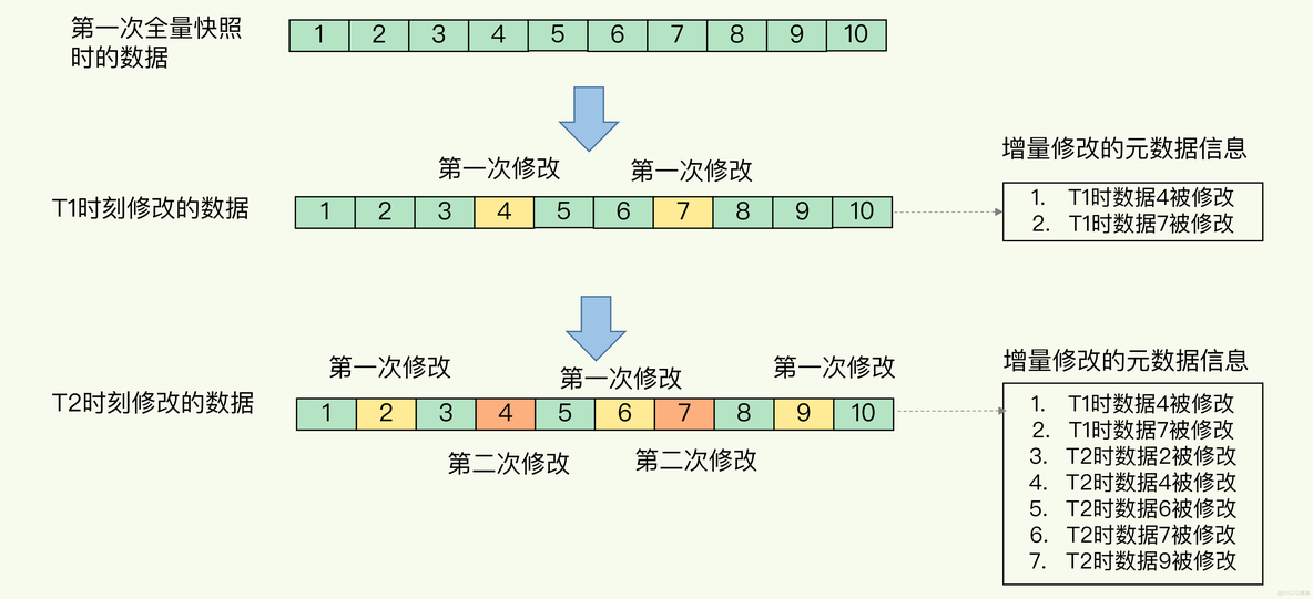 工作三年，小胖问我：什么是 Redis 持久化？真的菜！_redis_10