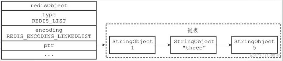 万字长文，38 图爆肝 Redis 基础！_redis_28