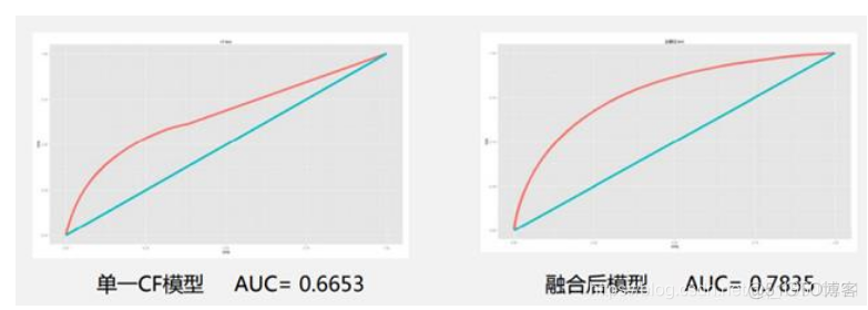 电商行业智能推荐引擎的探索 ：机器学习助力母婴电商_电商_08