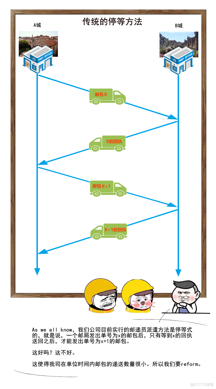 TCP:一个悲伤的故事_职场_29