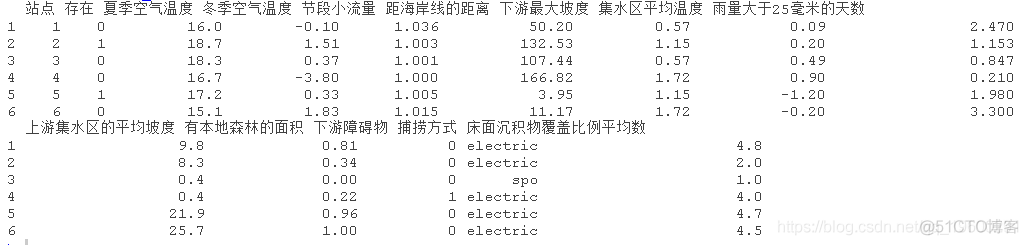 R语言生态学建模：增强回归树（BRT）预测短鳍鳗生存分布和影响因素_R语言开发