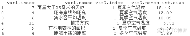 R语言生态学建模：增强回归树（BRT）预测短鳍鳗生存分布和影响因素_R语言开发_17