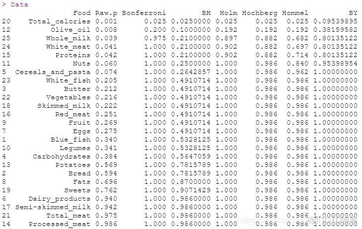 R语言多重比较示例：Bonferroni校正法和Benjamini & Hochberg法_多重比较_03
