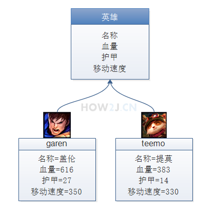 java类,对象,属性和方法(六)_Java教程_02