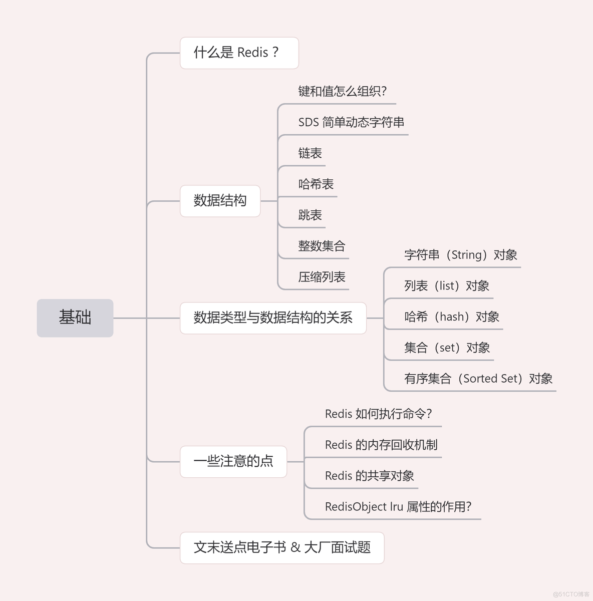 万字长文，38 图爆肝 Redis 基础！_redis