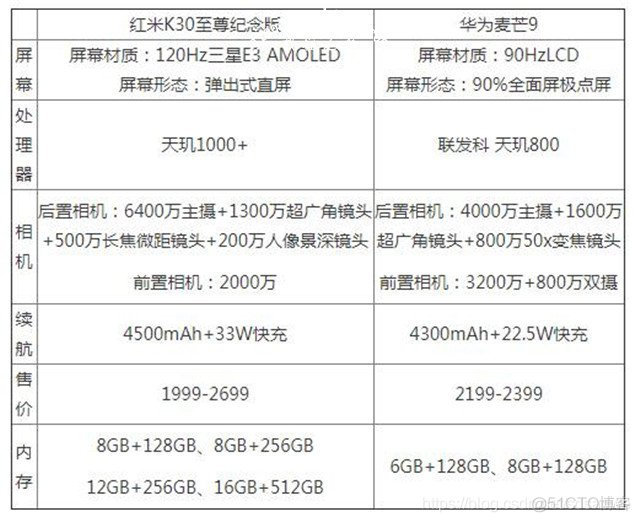 红米K30至尊纪念版和华为麦芒9哪个好 红米K30至尊纪念版和华为麦芒9对比_小米