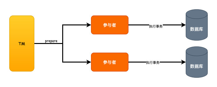 《我想进大厂》之分布式事务篇_开发_02