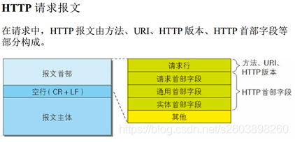 《图解HTTP》阅读笔记_系统_02