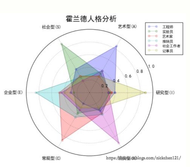 002 课程导学_开发_11