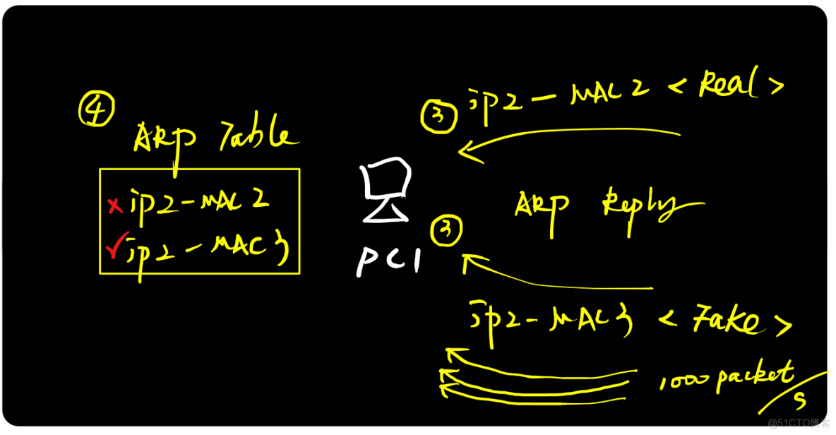 图解ARP协议（二）ARP***原理与实践_ARP协议_05