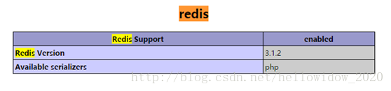 redis与lamp整合_Redis