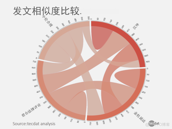 红圈律所微信公众号图文数据报告_建模_06